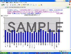 個別項目のギャップ